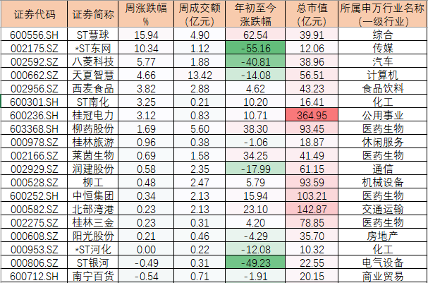 2019年广西经济总量是多少_广西有多少人(3)