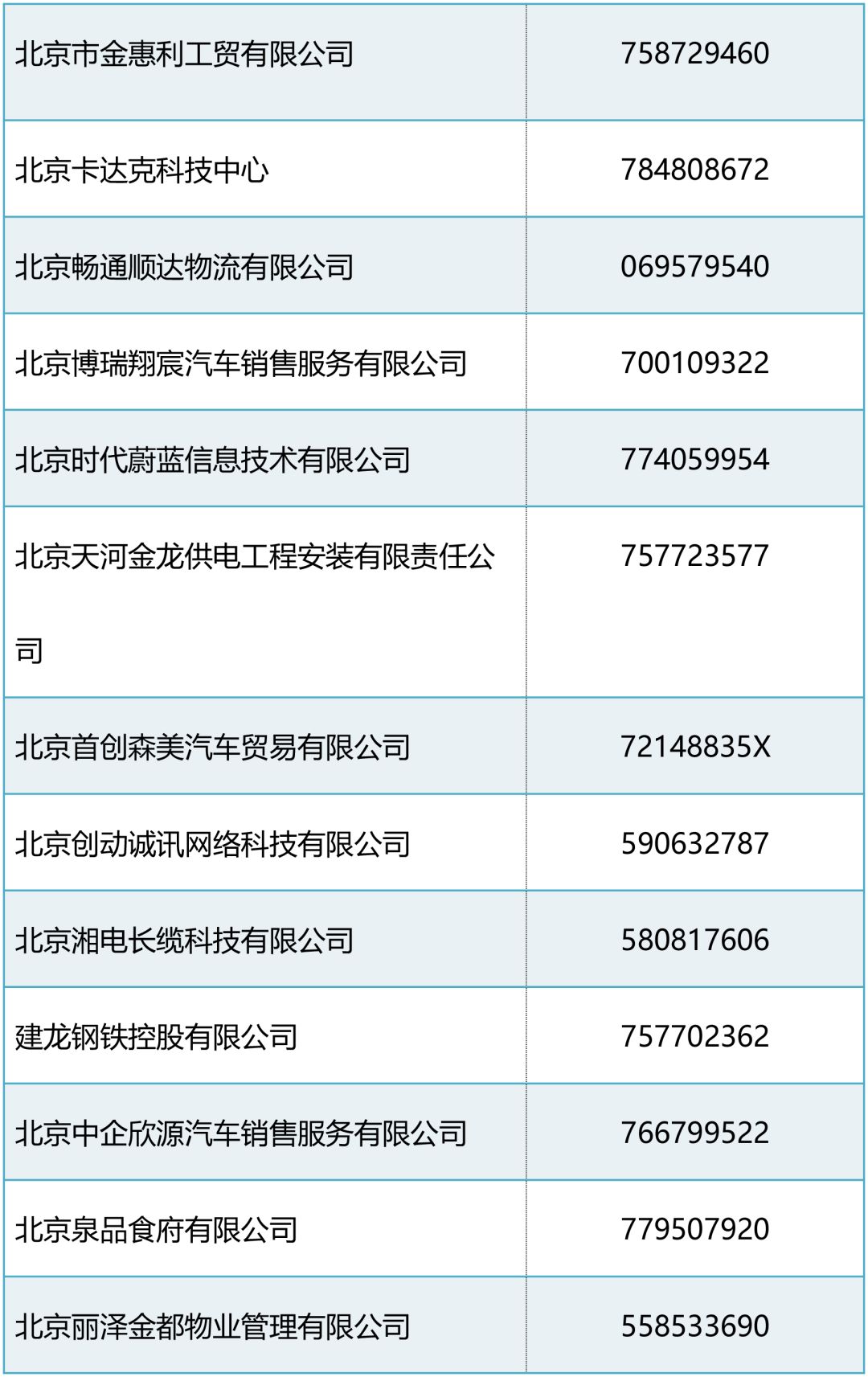 丰台人口统计_北京丰台(3)