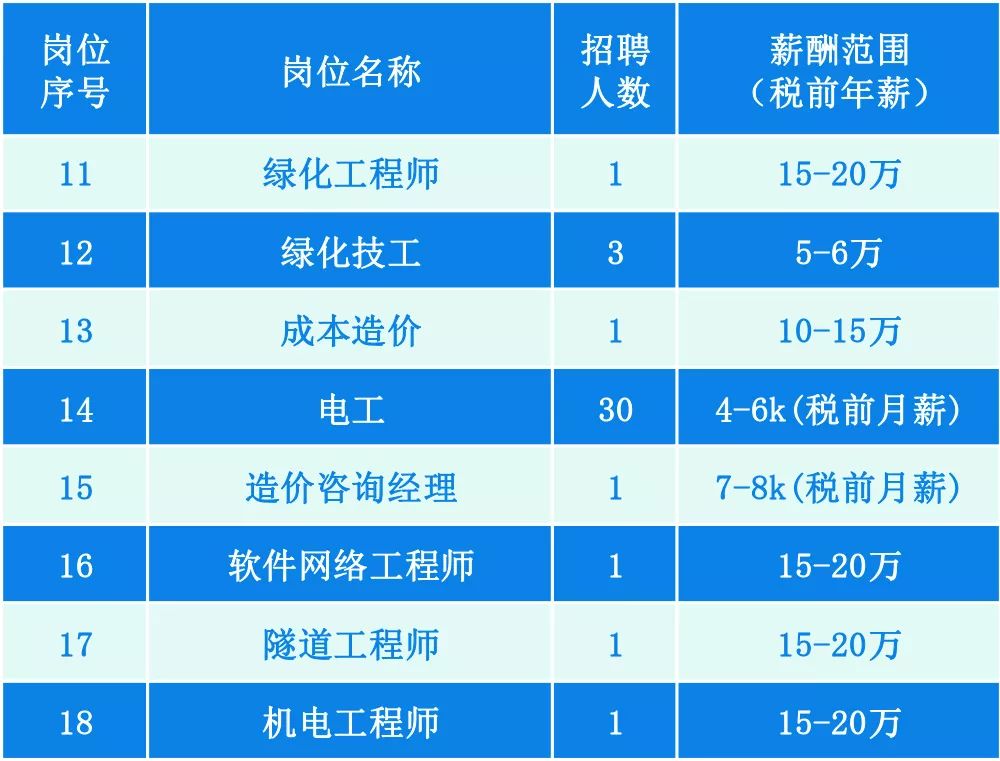 横琴招聘_夏日炎炎,职为找到你 就在横琴新区第20期英才交流会(2)