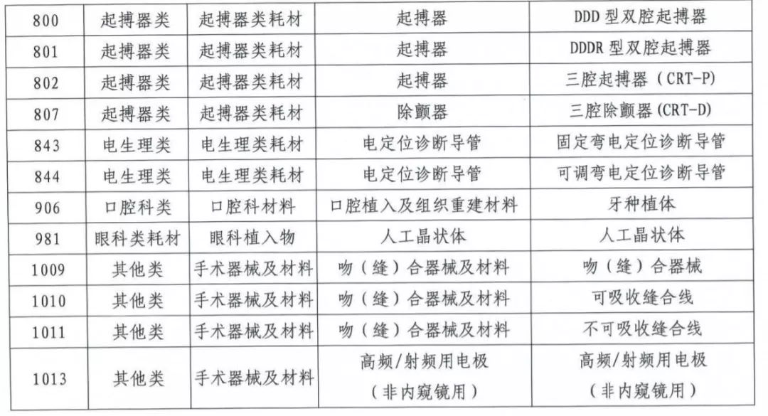 医疗耗材排名_医疗耗材库房图片(2)
