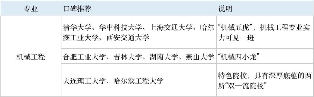 6大新工科专业：人工智能专业不是唯一传统工科仍潜力巨大(图3)