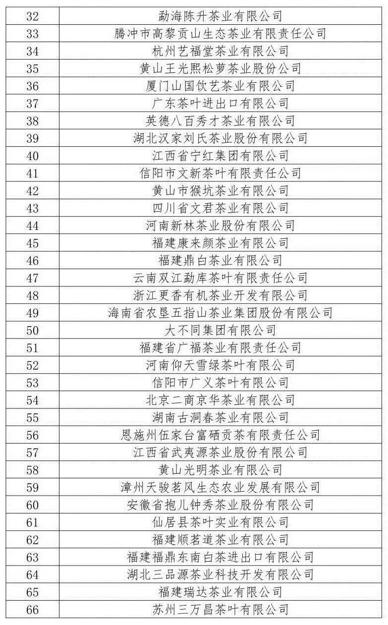 茶公司排名(3)