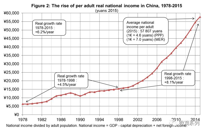 中国人口占世界比重_中国gdp占世界比重图(2)