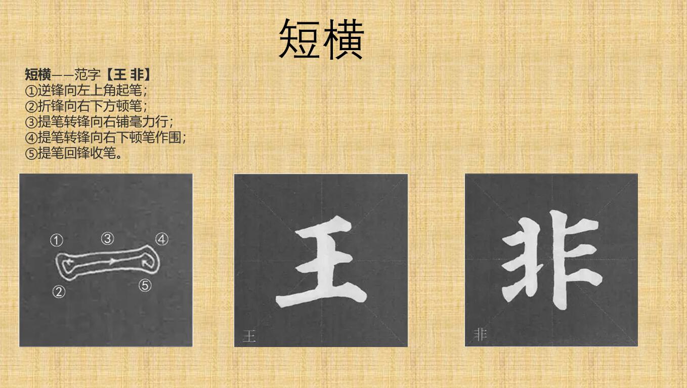 短横,范字:王,非长横,范字:士,下一点成一字之规一字乃终篇之首,笔画