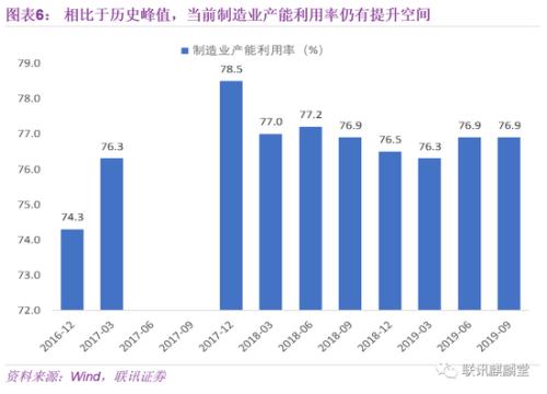 制造业gdp2020_研究报告丨2019 2020中国制造业转型趋势(2)