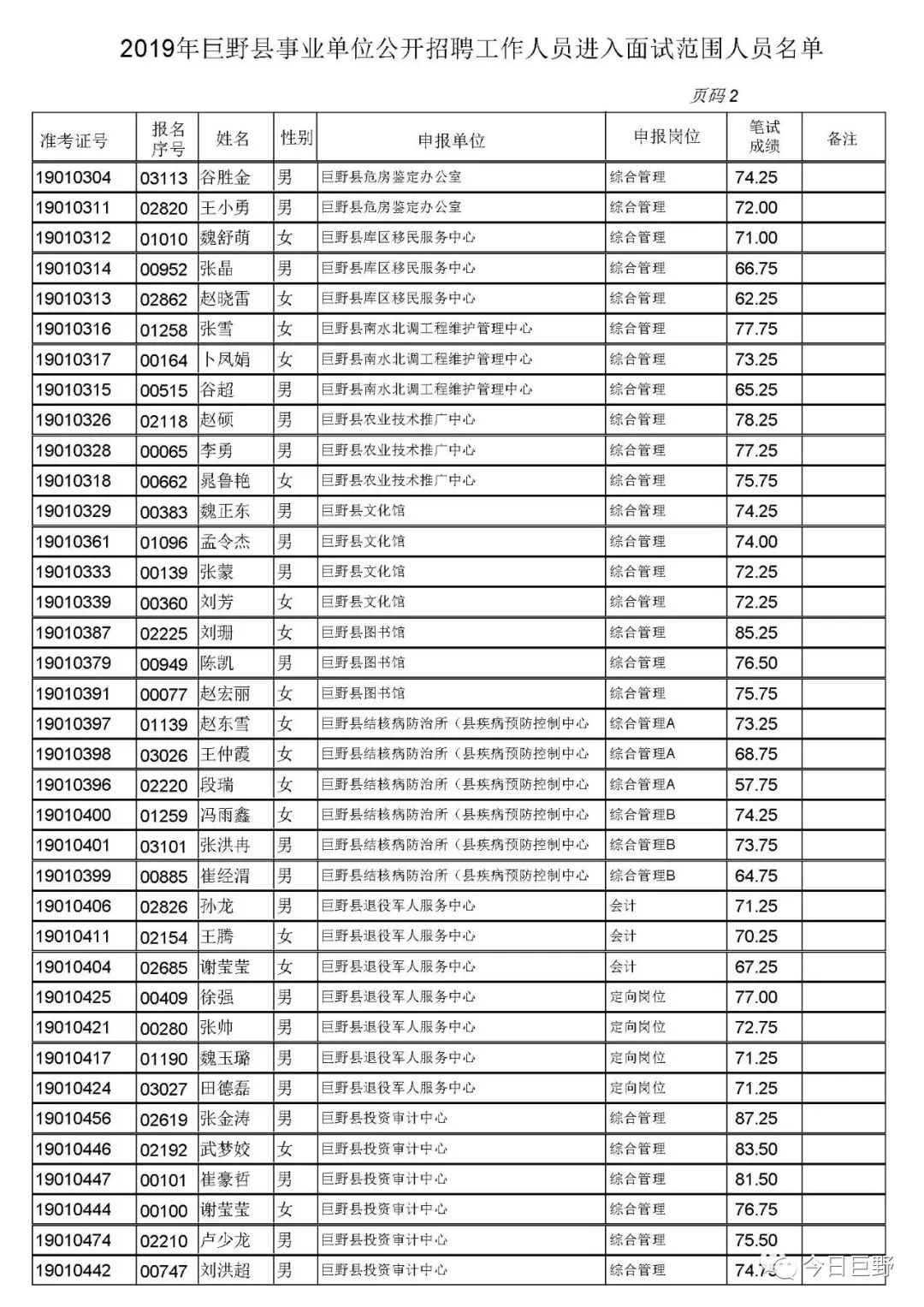 巨野招聘_巨野招聘 临床医师20名(2)