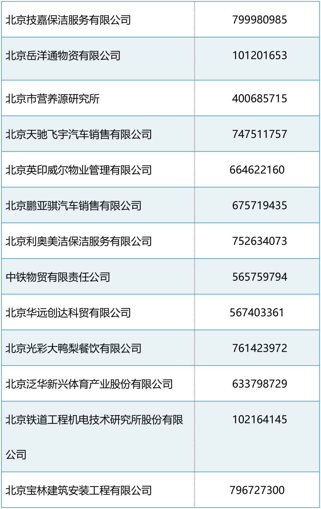 丰台人口统计_北京丰台(2)