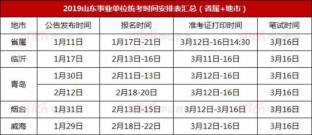 2020年山东省上半年g_山东省地图全图(3)