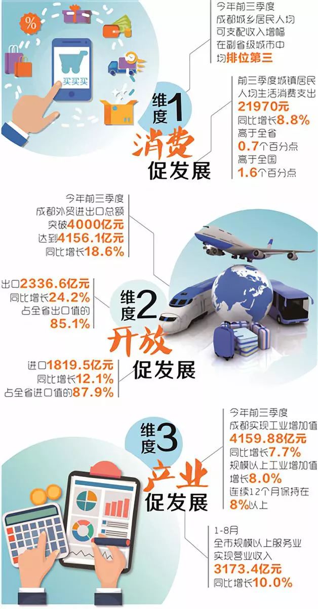 官方谈前三度季GDP_宫颈糜烂一二三度图片