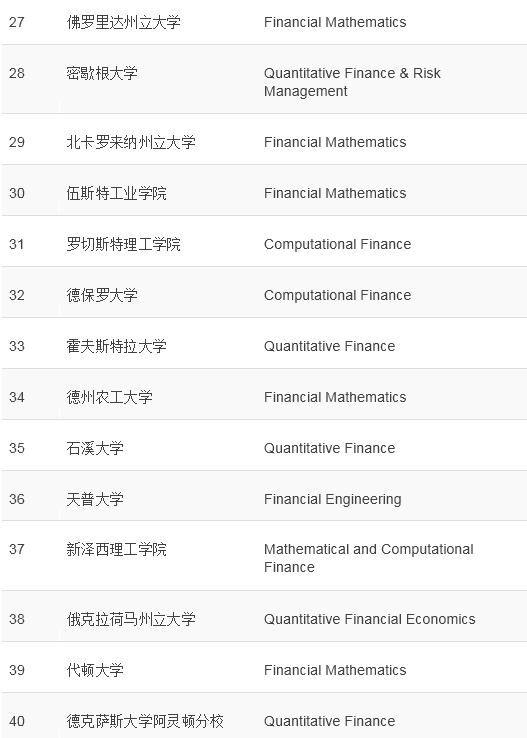 美国硕士研究生排名 9c8b6aa21b8c430d989cba8cac933028.png