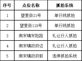 苍南县望里镇GDP_温州苍南县大渔镇照片(3)