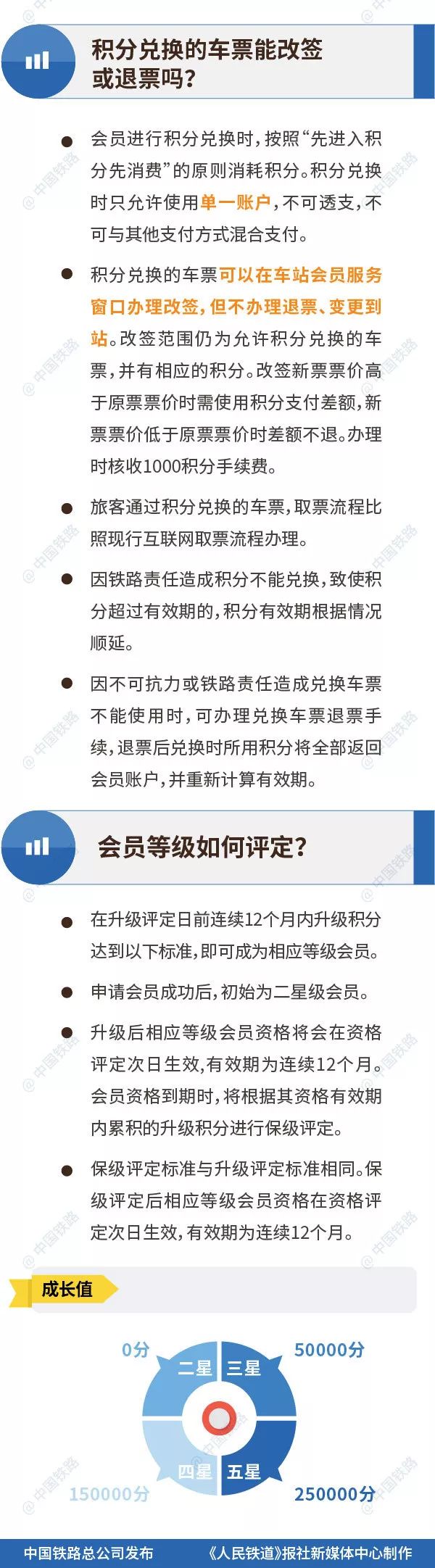 轻轨坐过站了怎么办