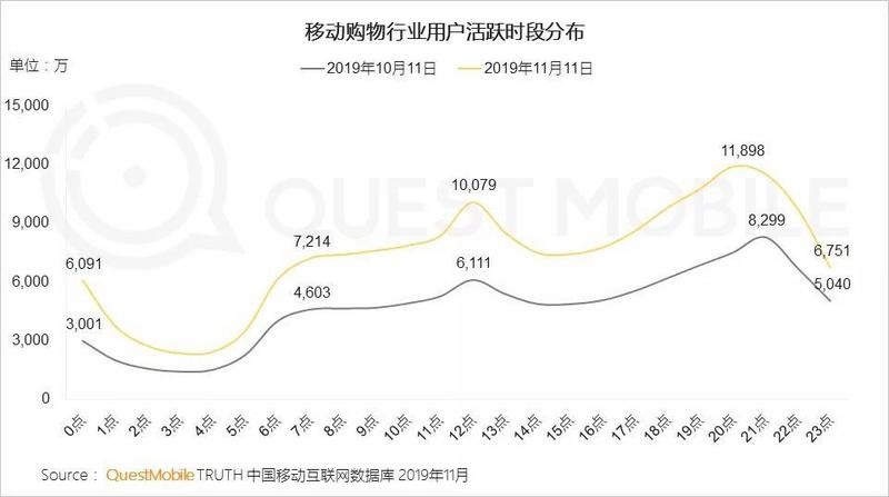 双亿人口_人口普查(2)