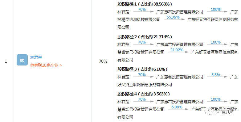 好又贷是哪个平台的 a404b2ba33634ee08e169c3d22a5e195.png