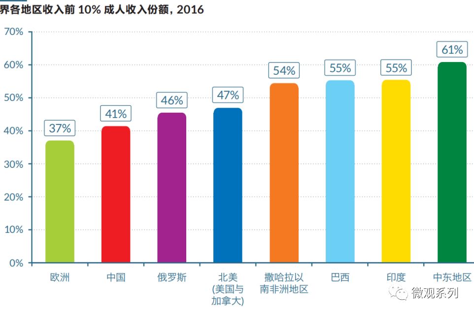 中东各国GDP和人口_各国gdp增长动图(3)