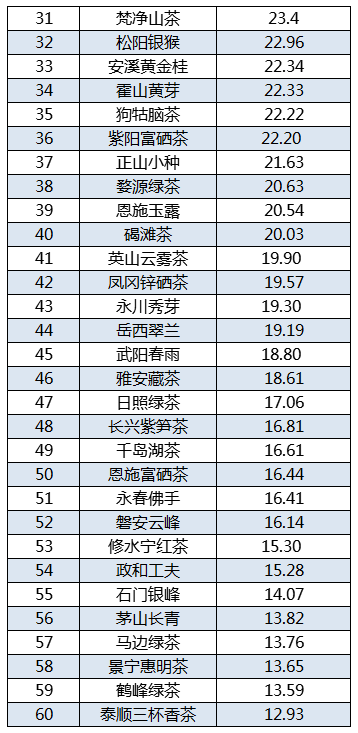 茶公司排名