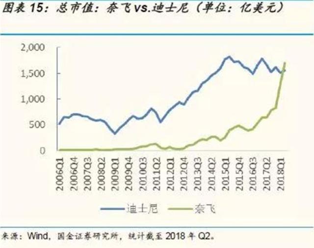 狂揽700亿的迪士尼：“血洗”好莱坞，我们是专业的