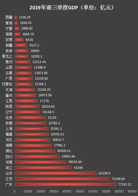 17年我国经济总量位居前几_经济总量位居世界第二(2)