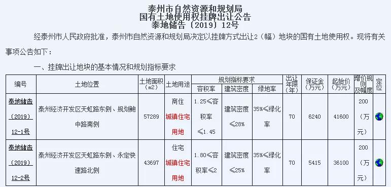 泰州市海陵区gdp 2019_泰州市海陵区规划图(3)