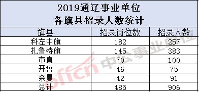 镇江户籍人口2019人数_镇江站(3)