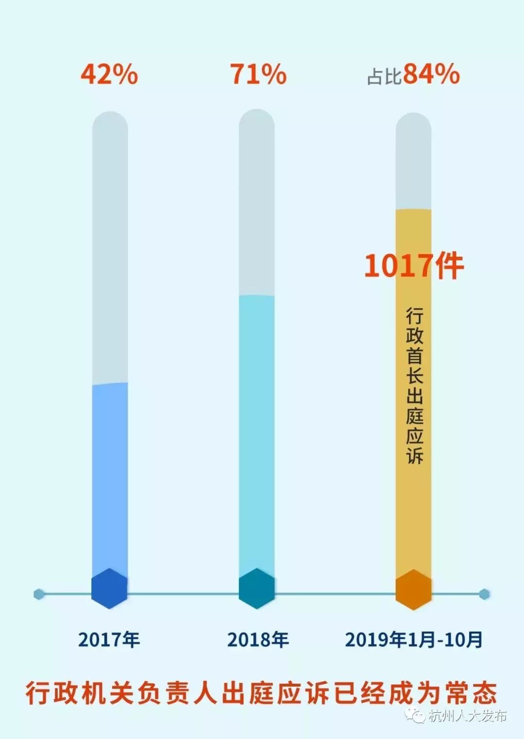 贵州什么人口比例较大什么人口逐年增加