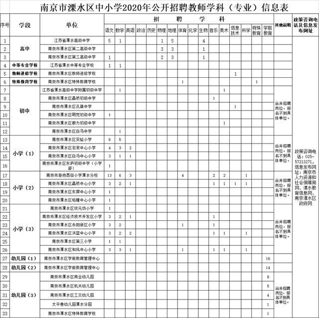 溧水区户籍人口_南京溧水区2030规划图(2)