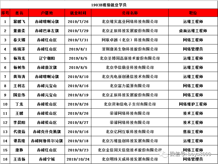 博雅招聘信息_借了男朋友5万块,说好半年后还我,要不要主动让他还钱 便民信息(2)