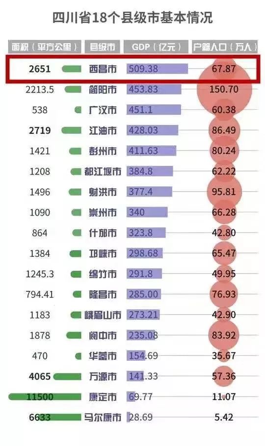 西昌县gdp_西昌各县分布图