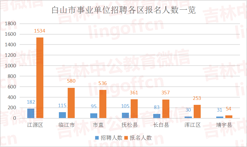 白山市人口数量_吉林省白山市照片