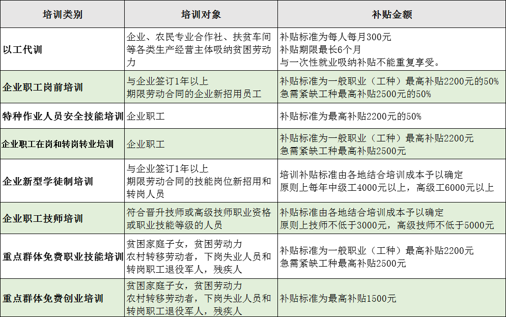 河北人口普查补助_河北第五次人口普查(2)