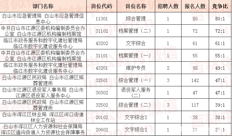 白山各区人口_白山茶图片(3)