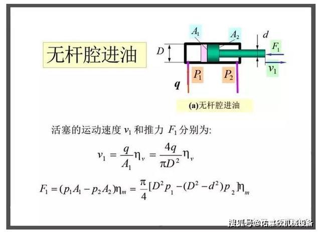 3180上的差动挂轮怎么搭_滚齿机差动挂轮图解(2)