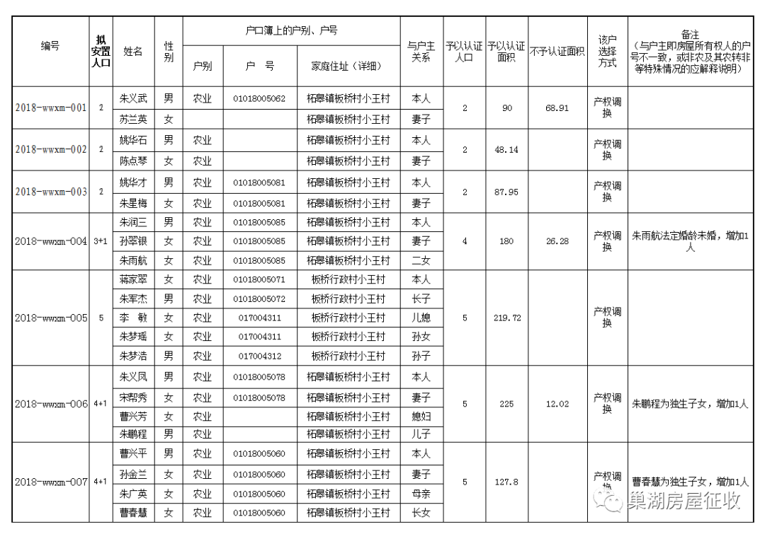 拟安置人口公示_人口普查