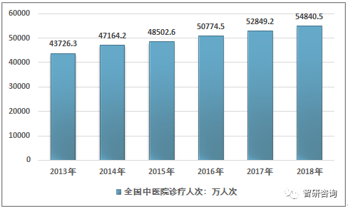 我各省人口_中国各省人口分布图(3)