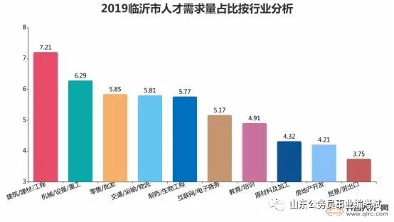 国民经济支柱产业GDP_中国支柱产业(3)