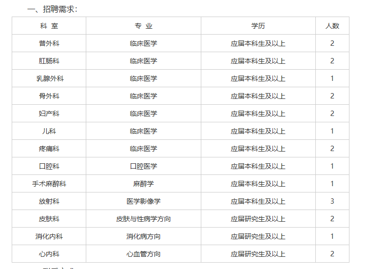 西安医院招聘信息_招聘 西安医学院第二附属医院招聘公告 医疗 行政岗