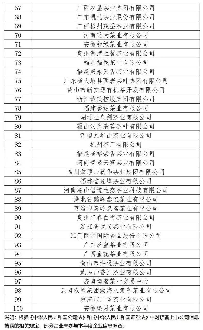 茶公司排名(3)