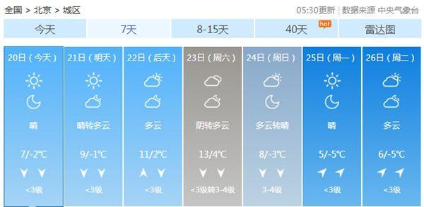 今起至周六北京继续升温“模式”昼夜温差达11℃