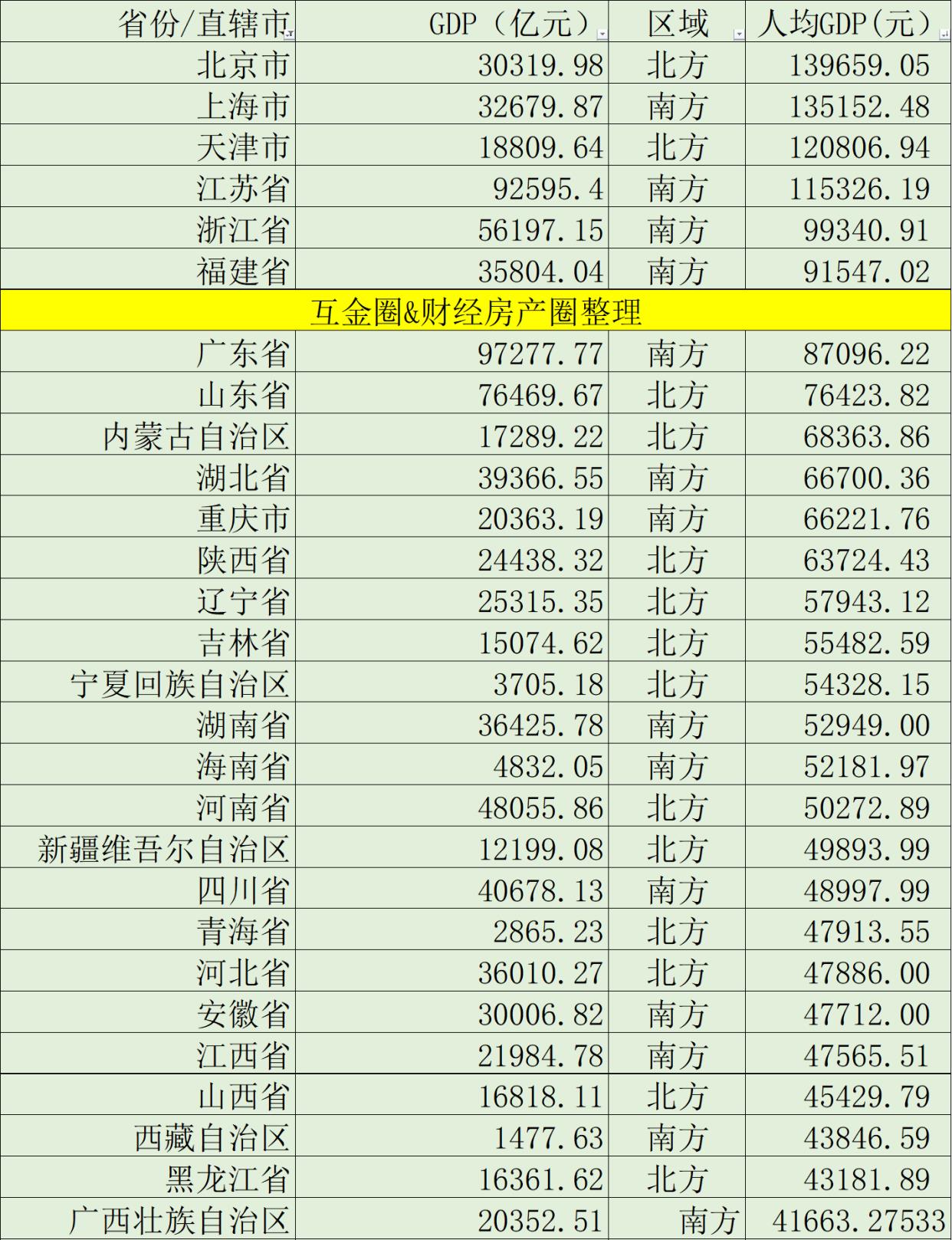 安徽gdp在全国啥水平_安徽地图