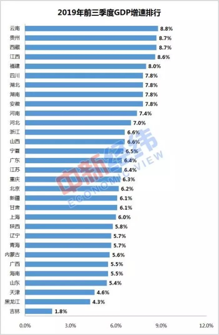 全国前三季度gdp