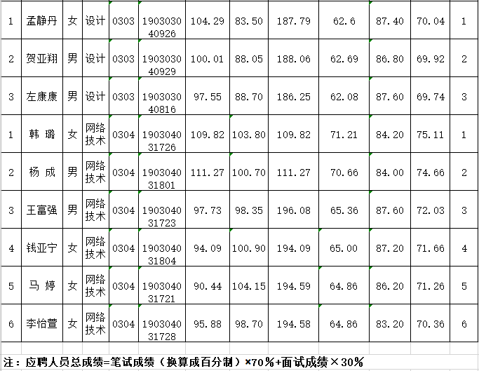 潮州市薛陇多少人口有多少_秦安陇城有啥古迹