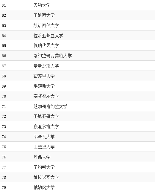 美国llm排名_美国著名艳星排名前10