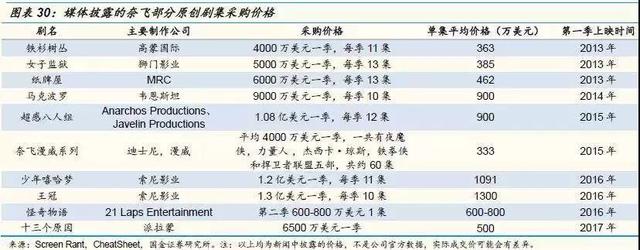 狂揽700亿的迪士尼：“血洗”好莱坞，我们是专业的