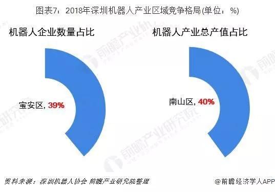 千亿产值背后，珠三角地区机器人产业谁居首？