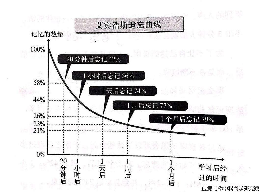 记忆法的原理_人人都可以学会的超级记忆法(3)