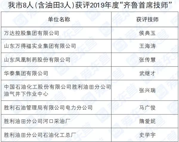 广饶县人口多少_50万人口的广饶县凭什么能成为 世界轮胎之都(2)