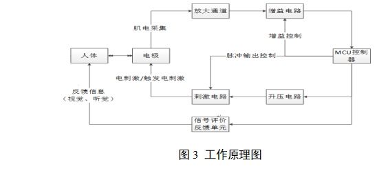 使用反馈原理有什么技巧_手机使用小技巧图片(2)