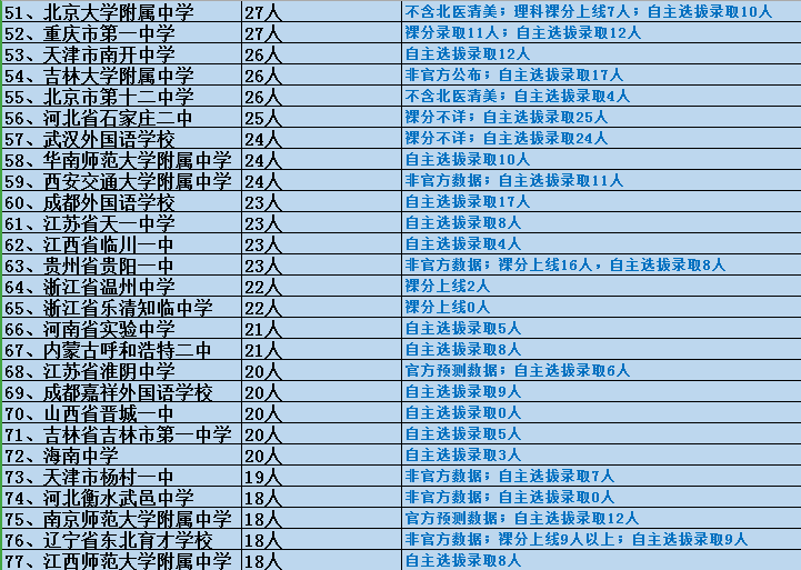 清朝人口表格_人口普查表格图片