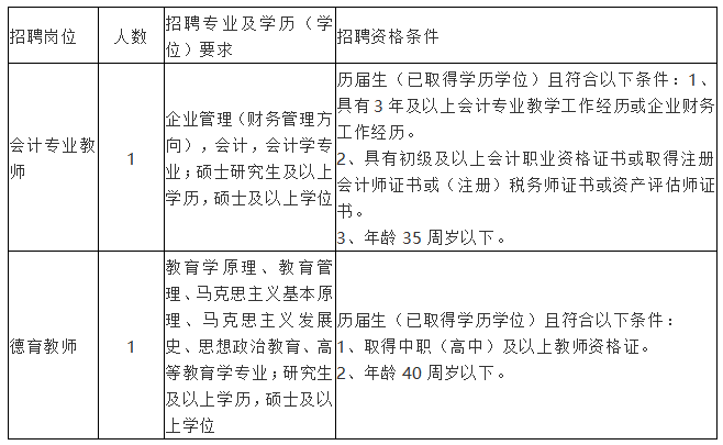 会计招聘58_济南58同城网招聘外贸会计招聘信息公布三(5)