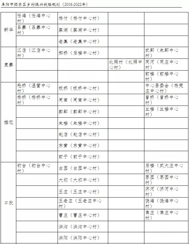 名单已公布!阜阳24座村庄搬迁撤并!